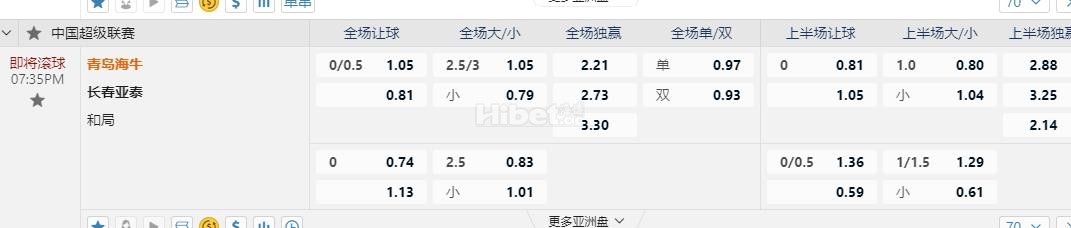 中国超级联赛07:35PM 青岛海牛vss 长春亚泰